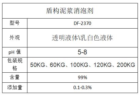 盾構泥漿消泡劑資料
